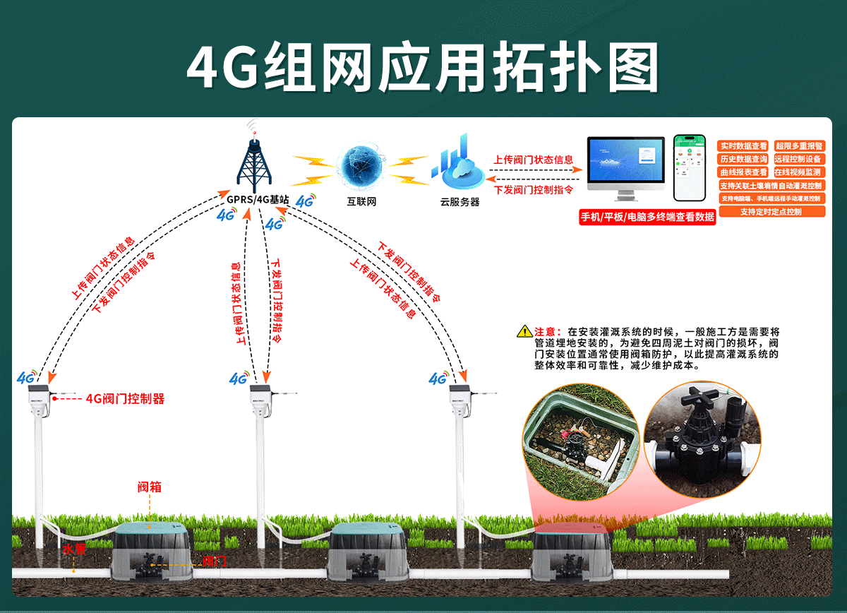 5f96cb0dd332830b25532f65c8ac22a5.png Lora无线数据采集系统(RS-WVC系列)_03.png