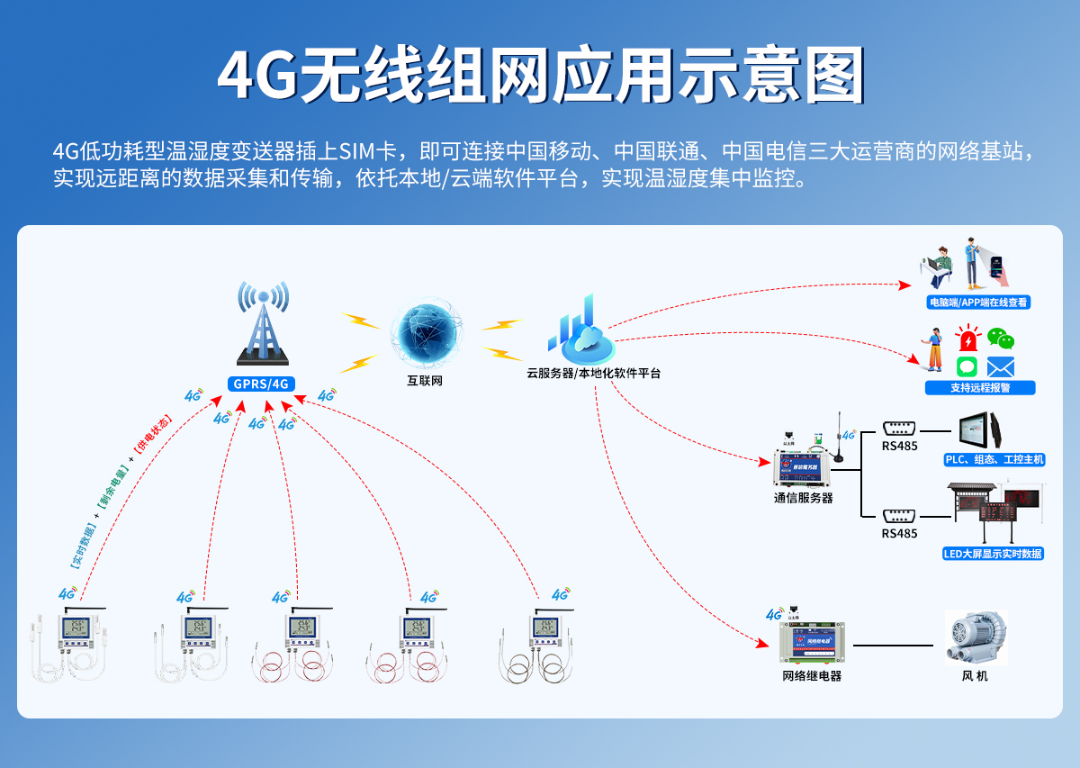 4G低功耗多探头型温湿度变送器_03.jpg