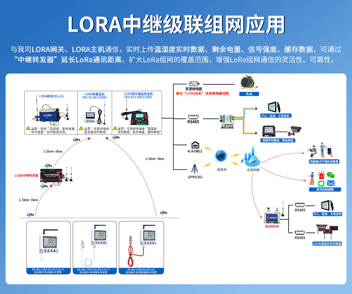 LORA温湿度变送器（低功耗6C系列）_03.jpg
