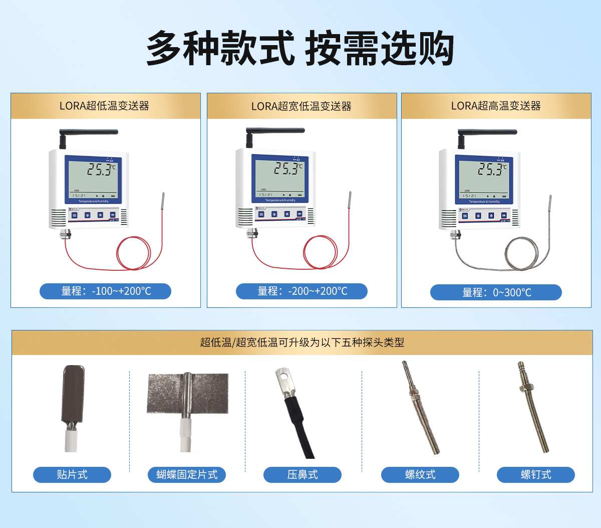 99793ba0e1d4ad786862a82788c33a77.jpg LORA超高低温变送器(低功耗6C系列)_02.jpg