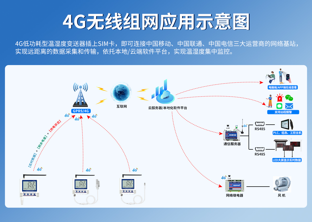 4G低功耗型温湿度变送器（C3壳体）_03.jpg