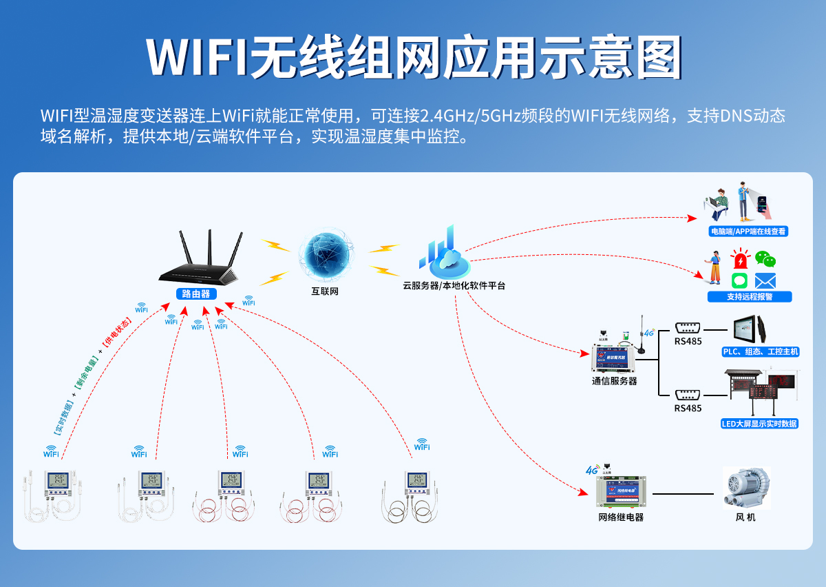 WIFI低功耗多探头型温湿度变送器_03.jpg