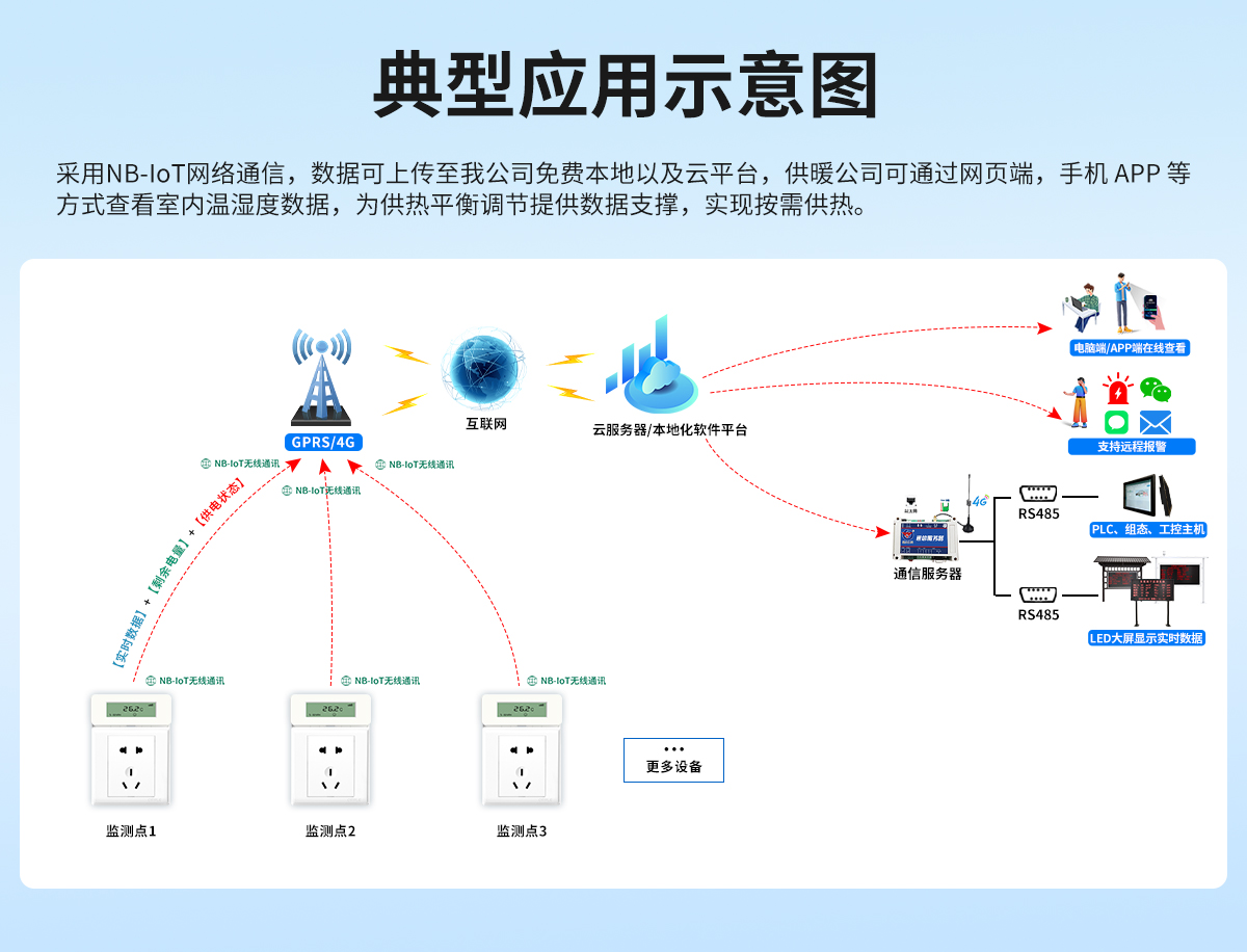 供暖专用NB-IoT型温湿度变送器_05.jpg