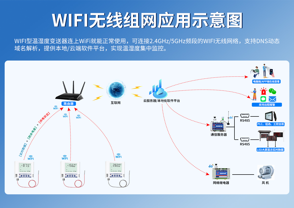 WIFI型超高低温变送器_03.jpg