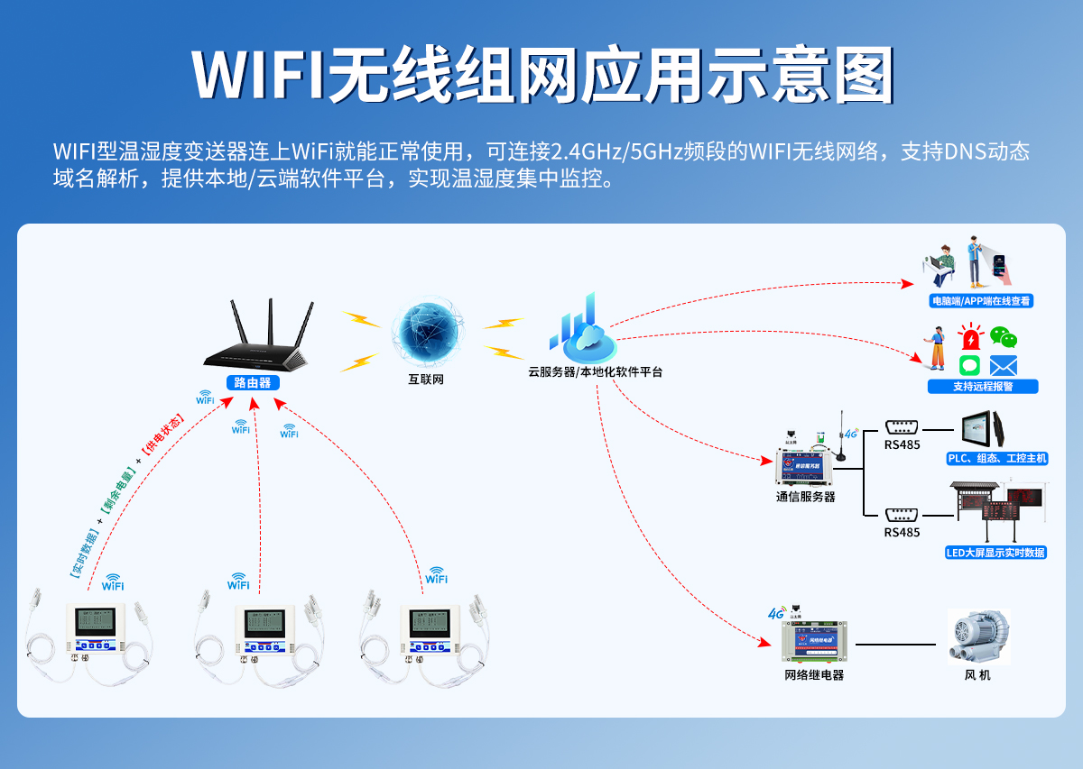 bf203794b1197b2be901db98bae1502d.jpg WIFI多探头型温湿度变送器_03.jpg