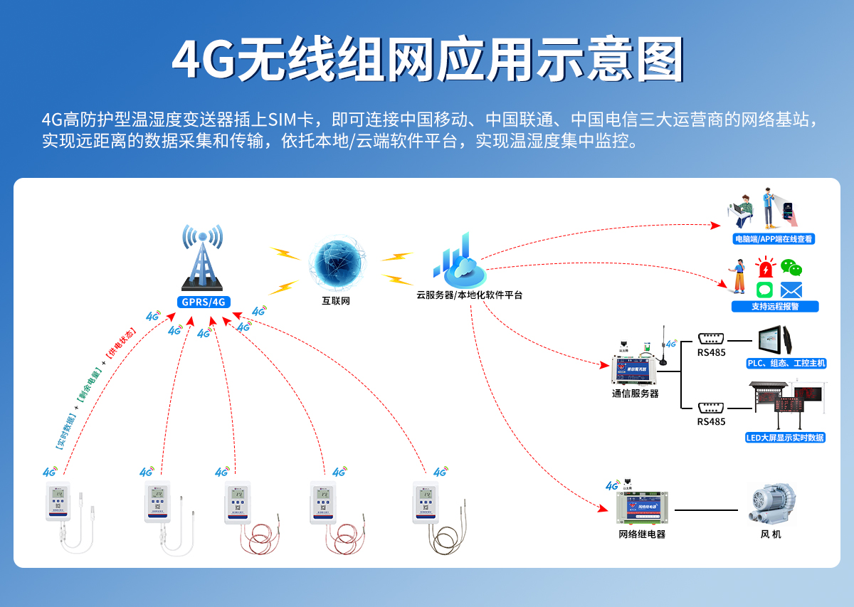 4G高防护型温湿度变送器_03.jpg