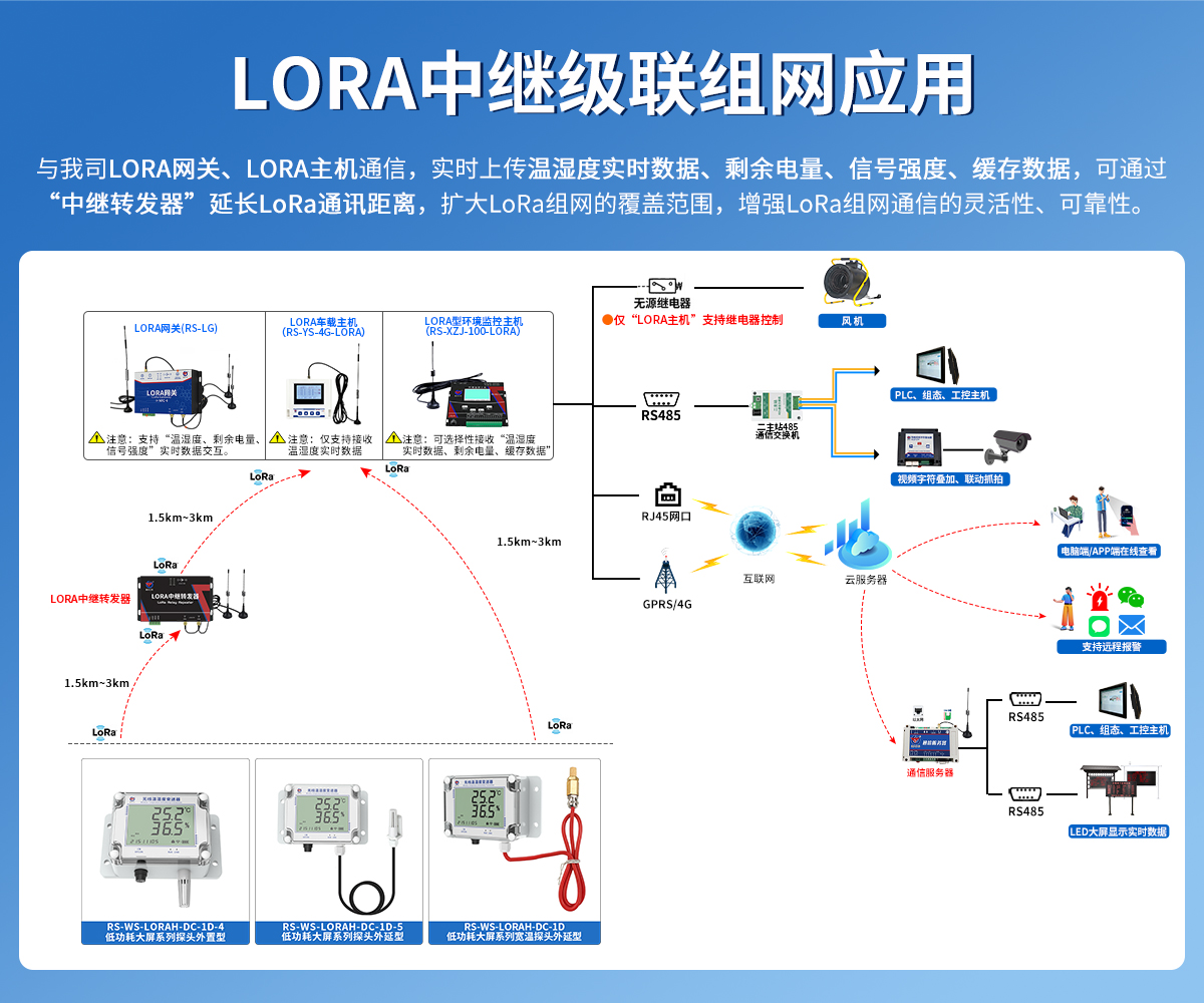 LORA大屏温湿度变送器_03.jpg