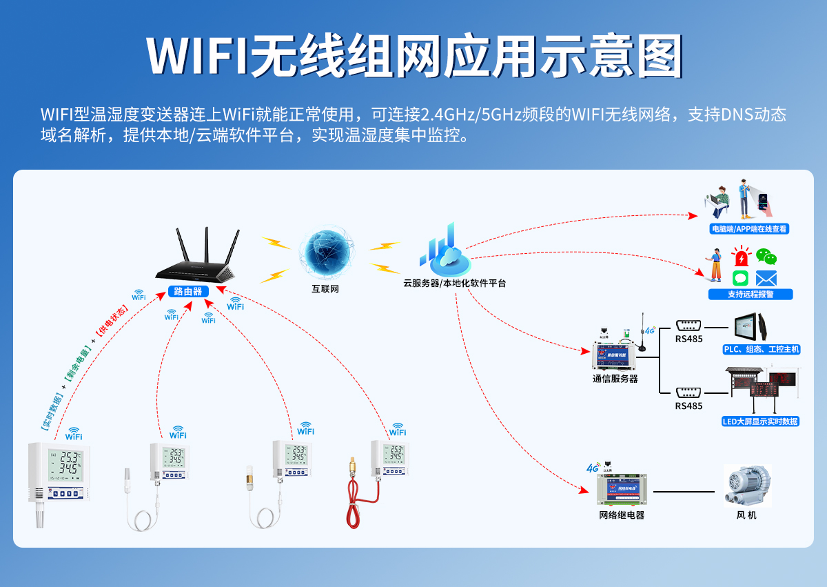 WIFI型温湿度变送器_03.jpg