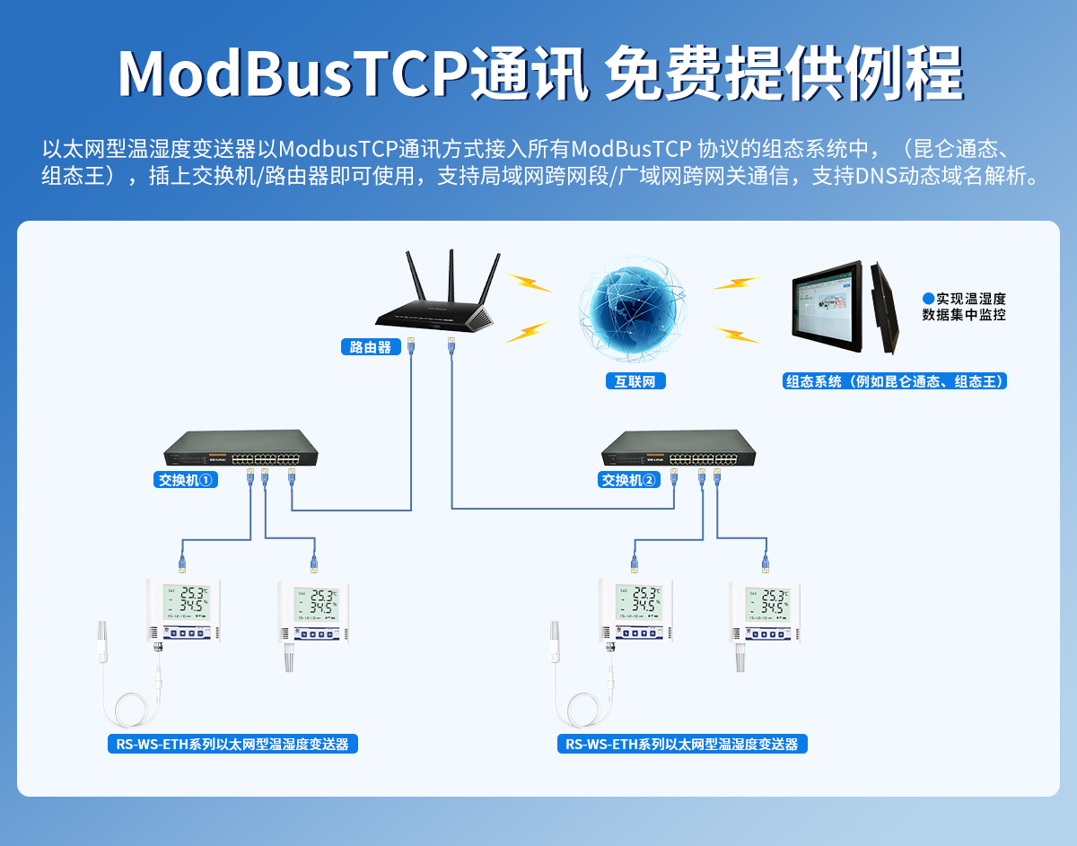 f0454b8023efcf746d2b1b89f2b97713.jpg 以太网ModBusTCP型温湿度变送器_03.jpg