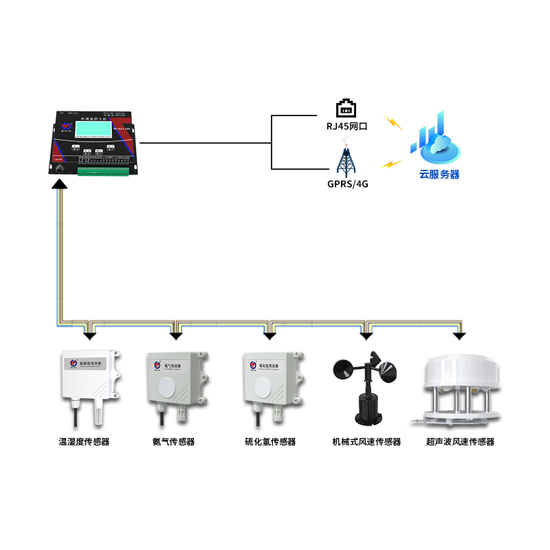 智慧养殖环境监控系统