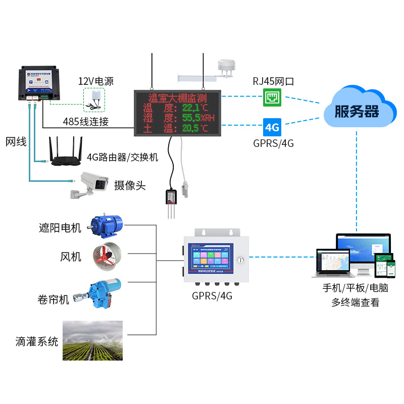 温室大棚环境监测、控制一体化解决方案