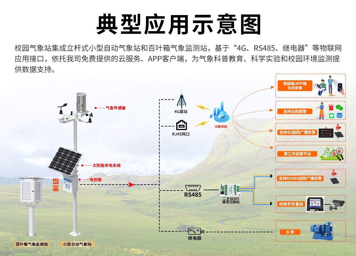 2072cbae85b54f4fcc789a632d7d6425.jpg 校园气象站_02.jpg