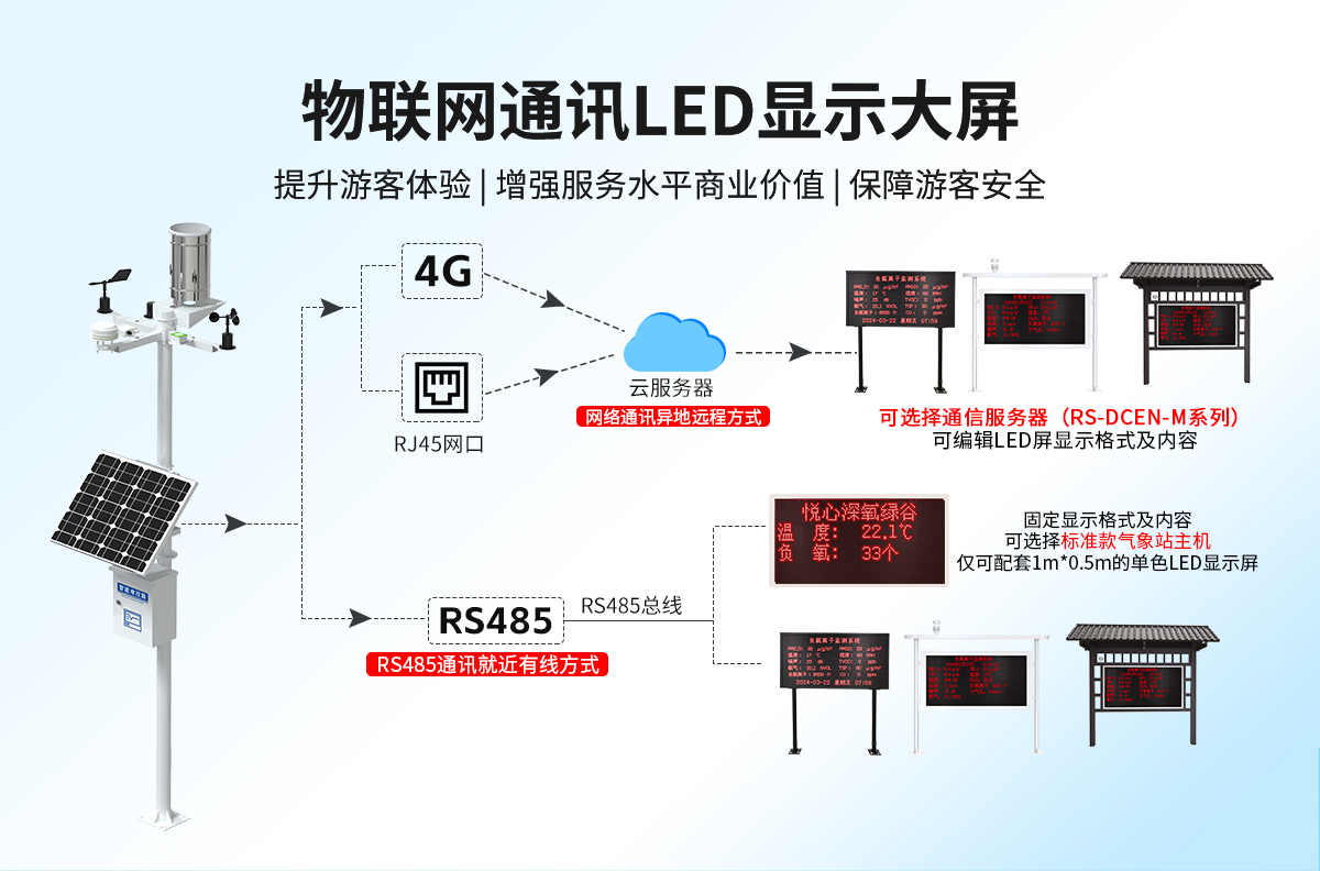 63a0031adccf392e166a6f310e3fd6a9.jpg 负氧离子监测站_05.jpg
