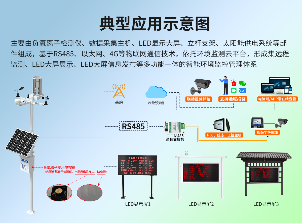 b68421a6f772d4f44104182dfc05e20e.jpg 负氧离子监测站_03.jpg