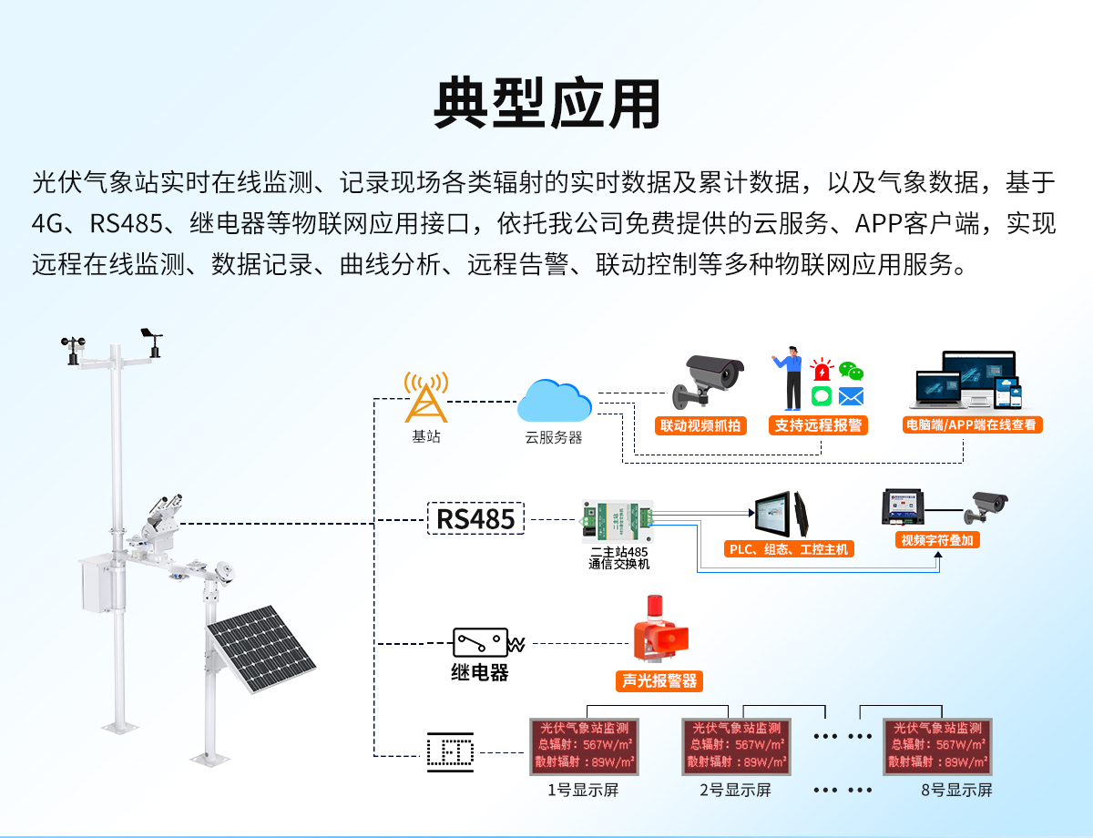 eaa95944c8f5a055519662d6fcf65fc1.jpg 全自动太阳跟踪光伏气象站_02.jpg