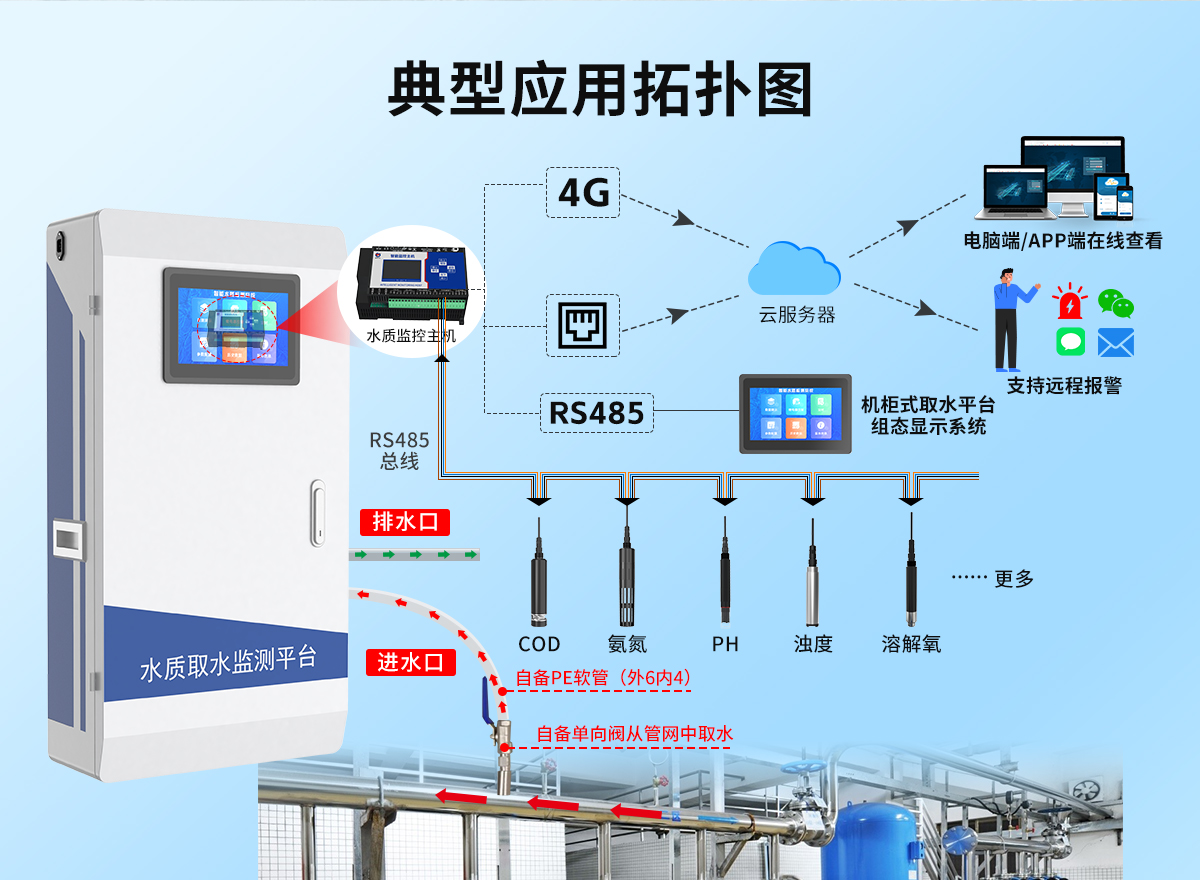 供排水管网水质监测系统_02.jpg