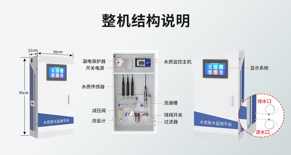 供排水管网水质监测系统_06.jpg