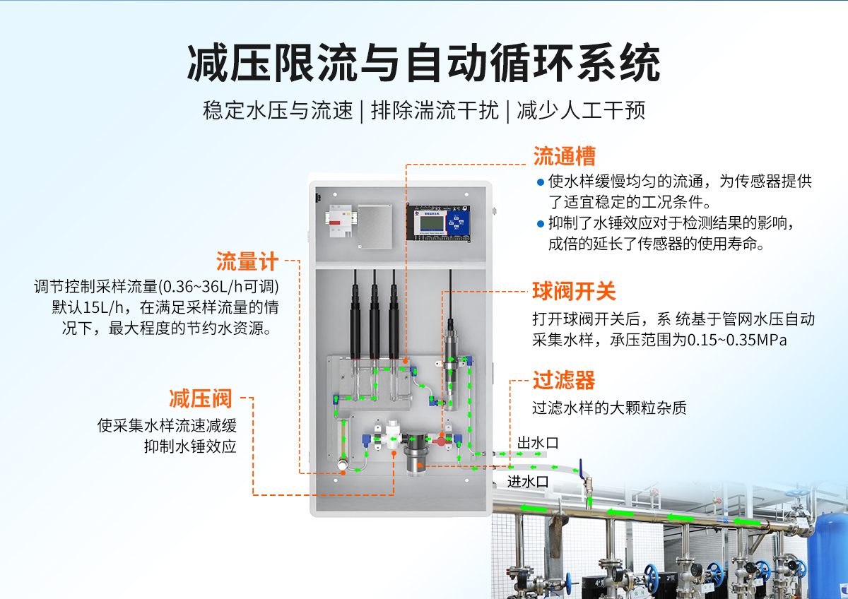 供排水管网水质监测系统_04.jpg