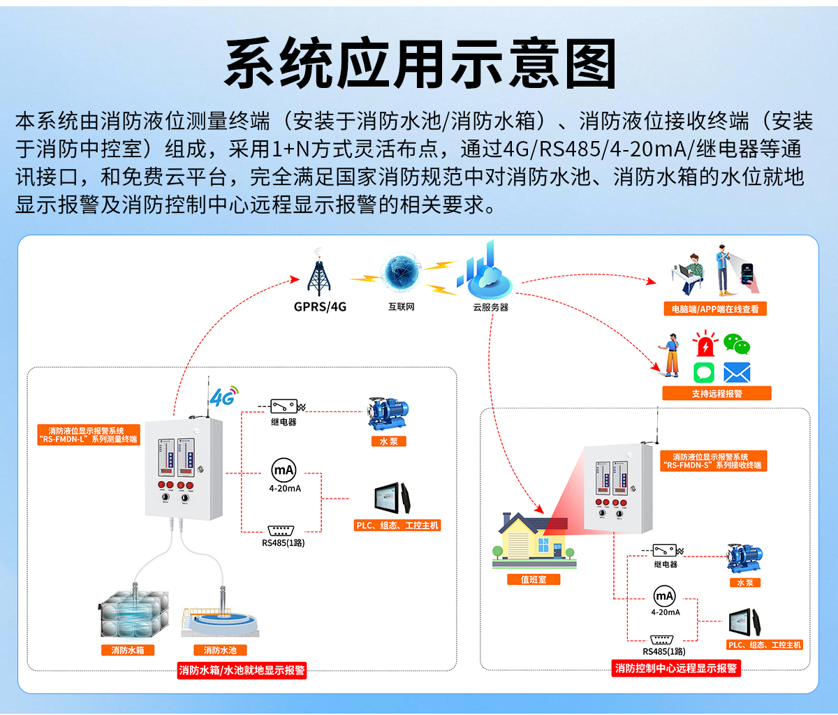 消防液位显示报警系统_03.jpg