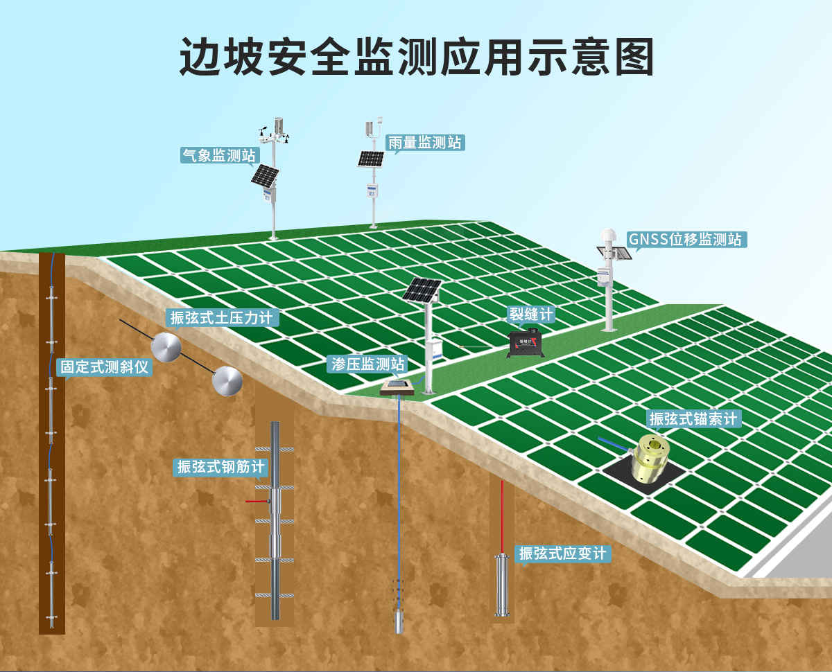 边坡安全监测系统_03.jpg