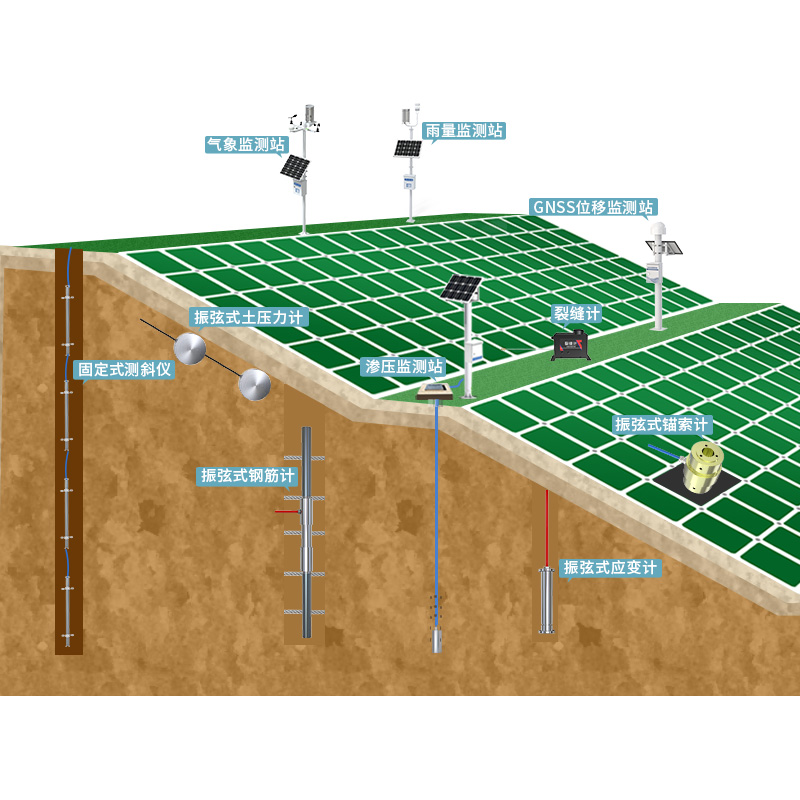 边坡监测系统解决方案