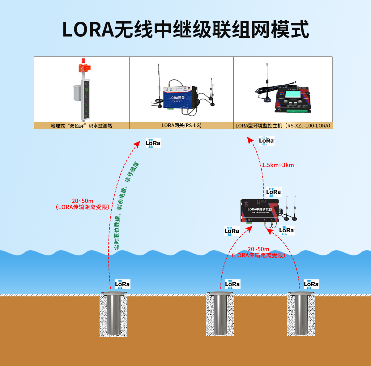 LoRa地埋式积水监测_02.jpg