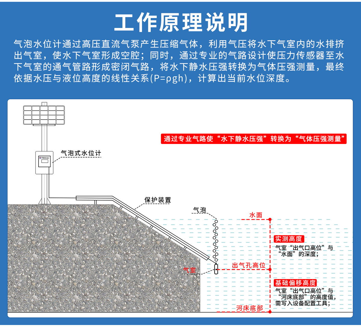 气泡式水位计_03.jpg