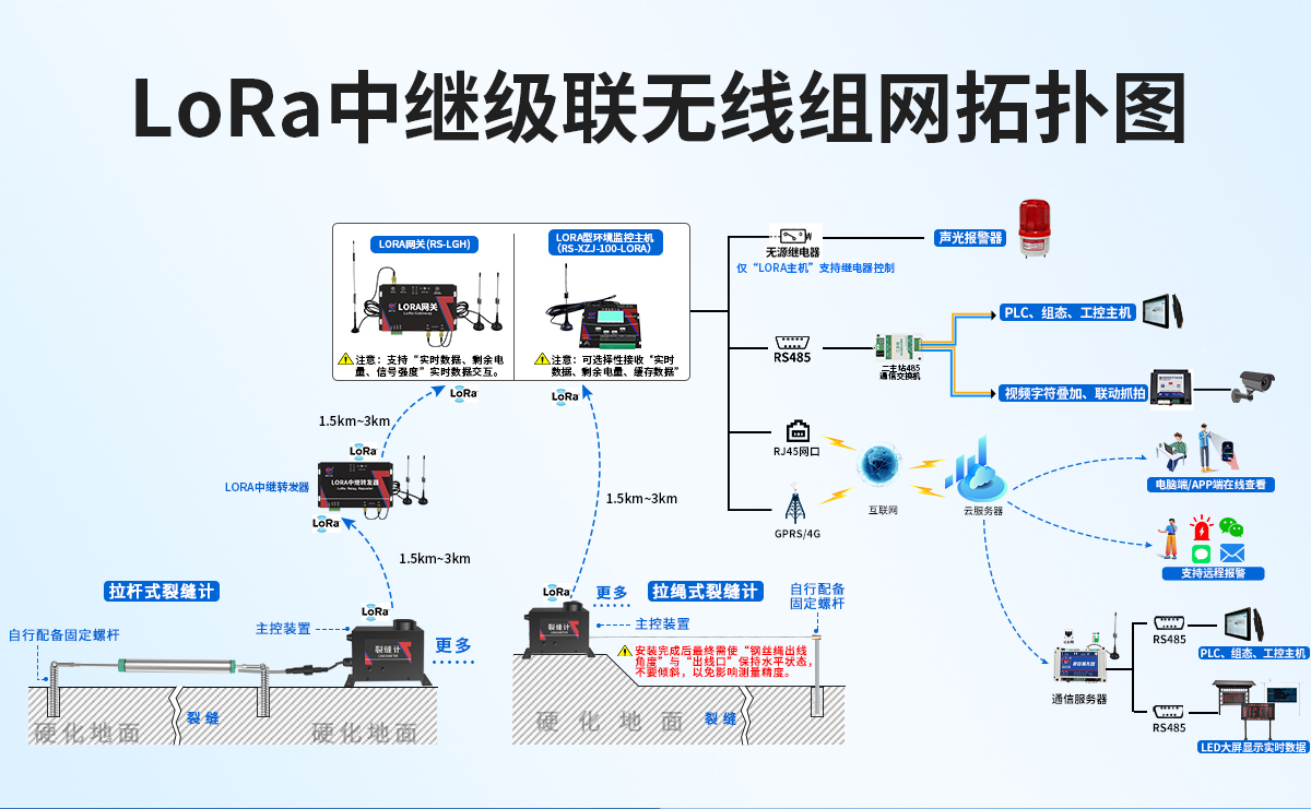 拉杆式拉绳式裂缝计1_06.jpg