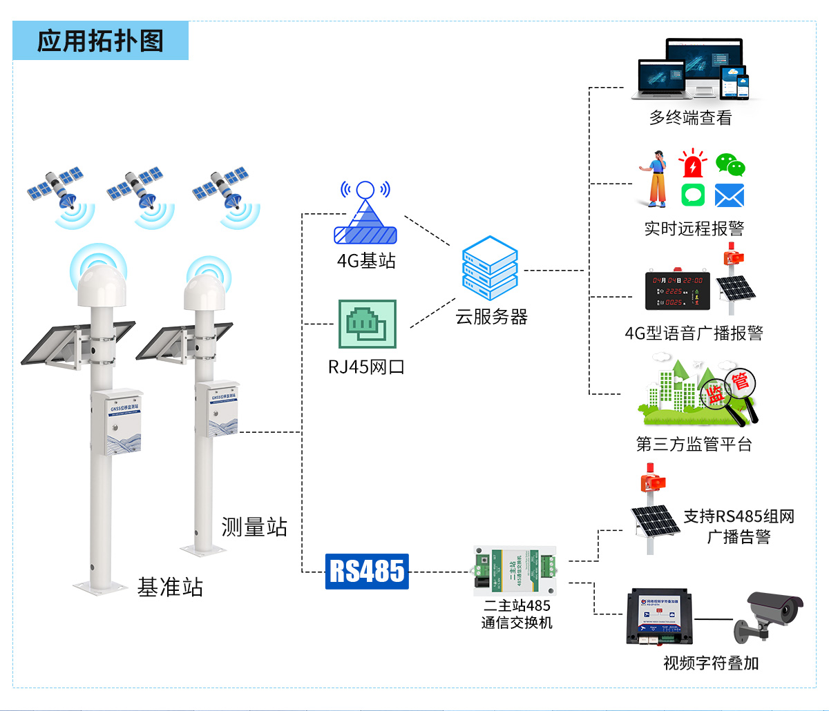 7df9c71c5e7ffb46e14a44da41a509dc.jpg GNSS位移监测站-修改1_03.jpg