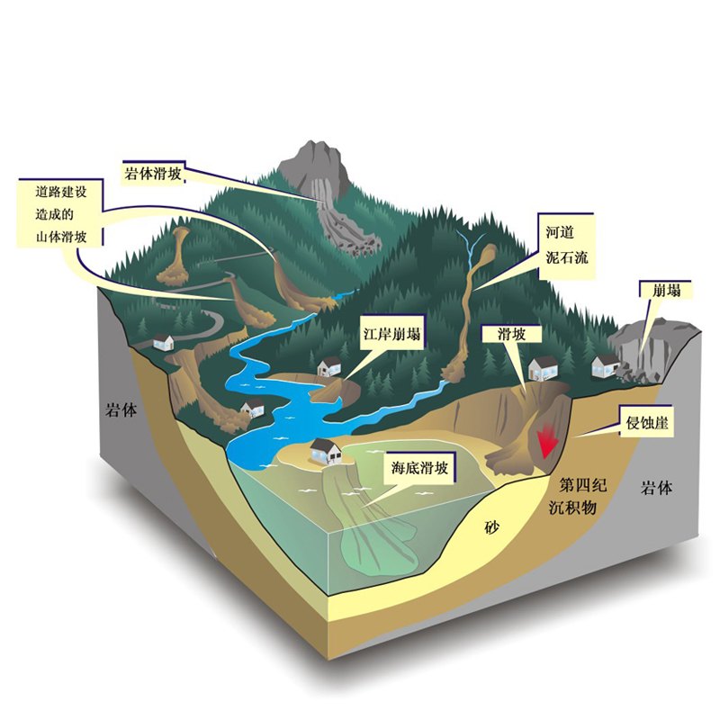 地质灾害监测预警系统