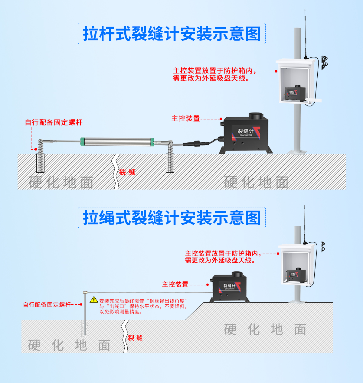 拉杆式拉绳式裂缝计1_11.jpg