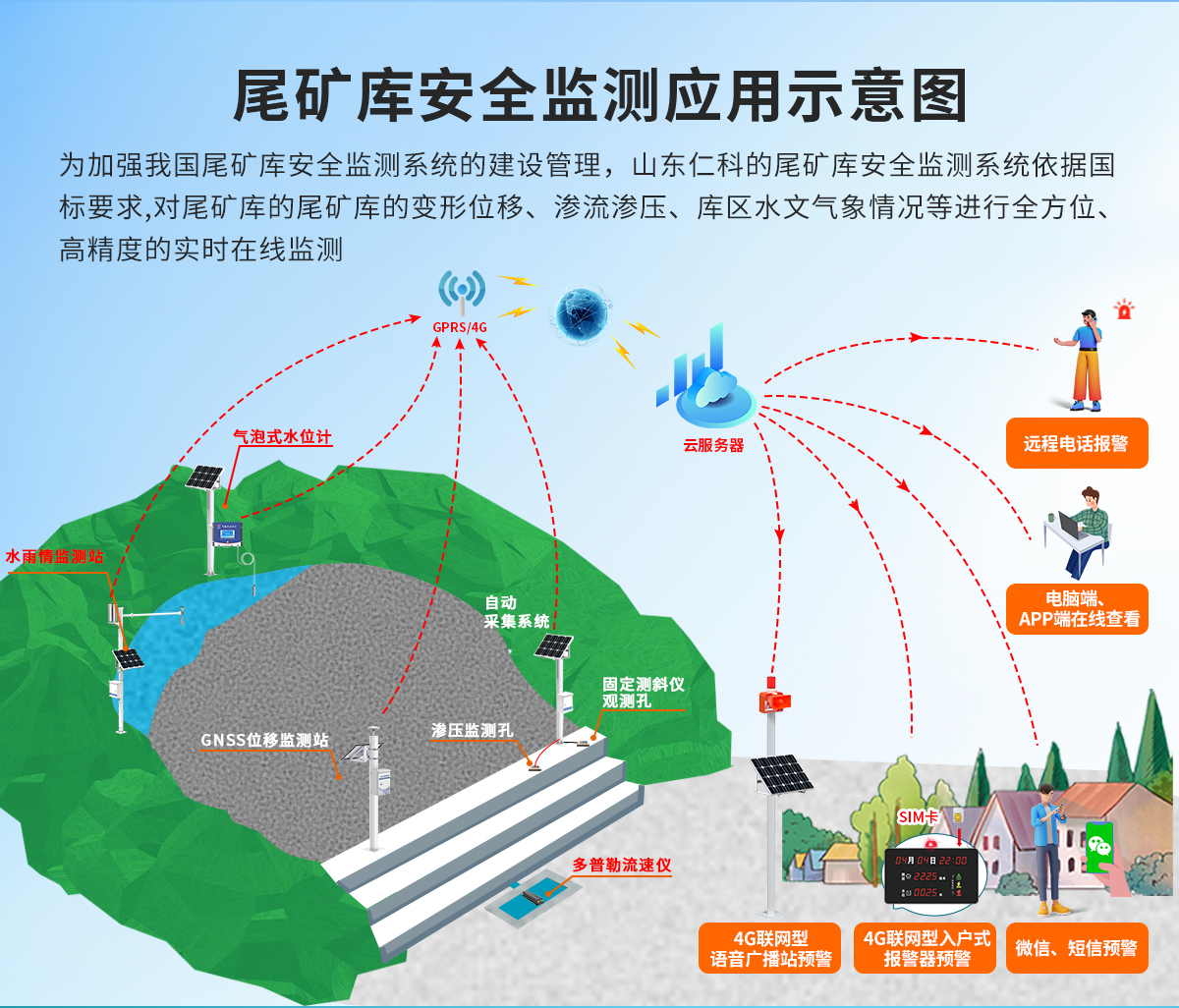 尾矿库安全监测系统_04.jpg