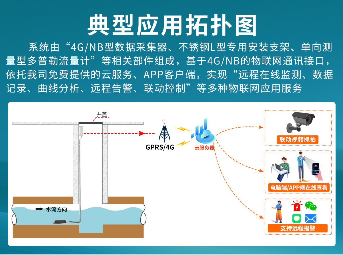 污水管网流速流量监测_02.jpg