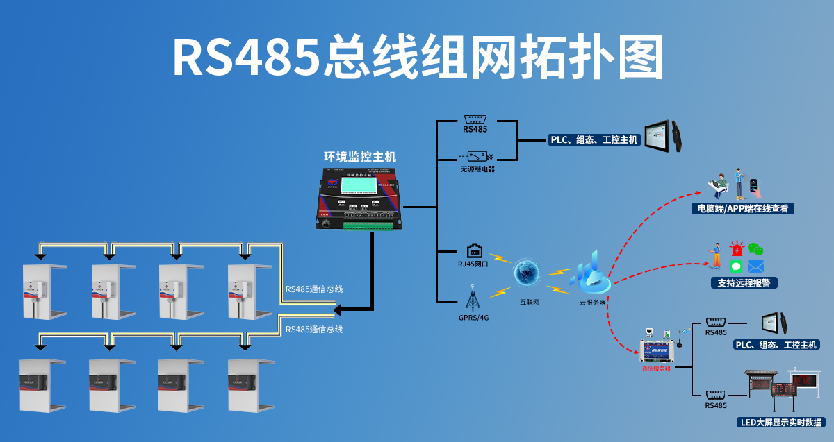 RS485型模拟量型倾角传感器_07.jpg