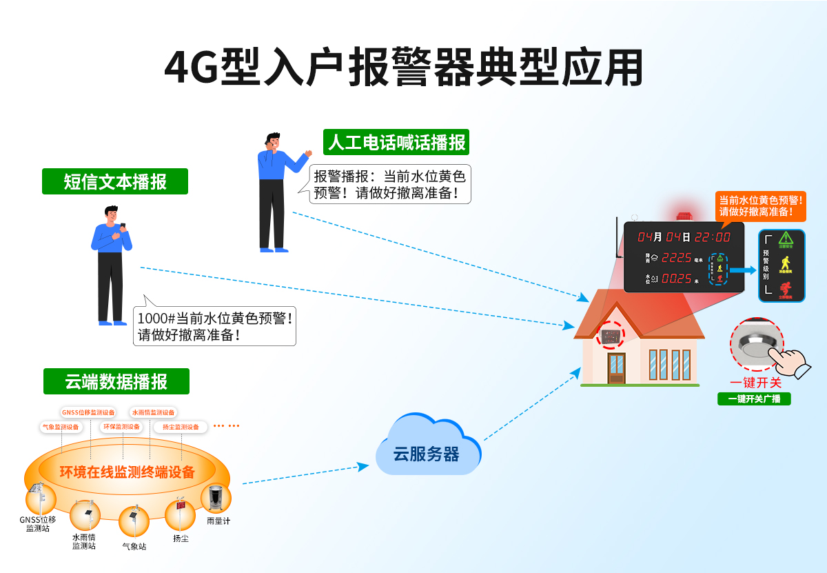 入户式4G报警器_09.jpg