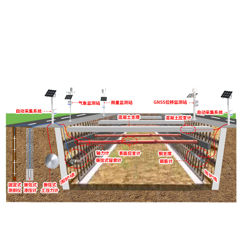 基坑安全监测系统