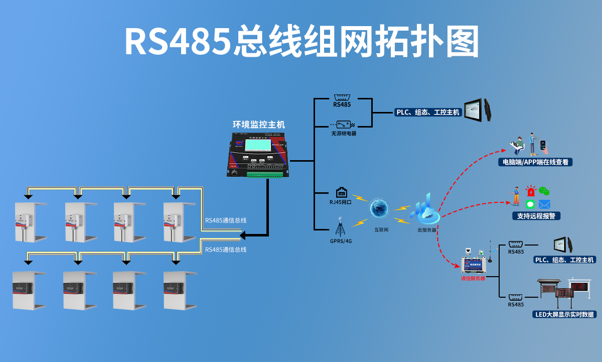 RS485型高精度倾角传感器_05.jpg
