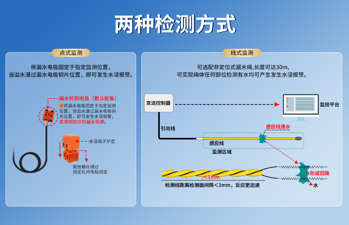 1942e52c5463e3131f9bc6ac00e4c96a.jpg 非定位式水浸变送器(卡轨式安装)_03.jpg
