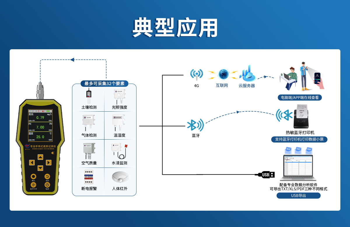 478c2f8350c93b8fbd40f3077a89e5c6.jpg 手持式速测记录仪_07.jpg