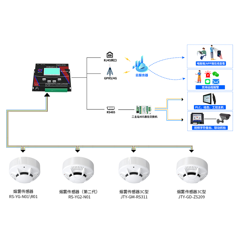 烟感监测系统解决方案