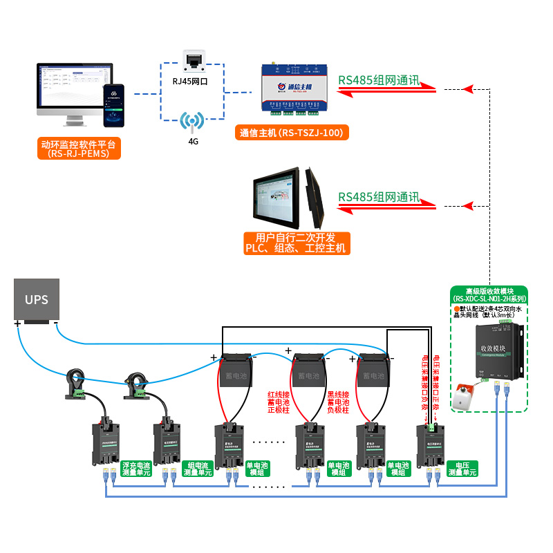 机房蓄电池组监测系统