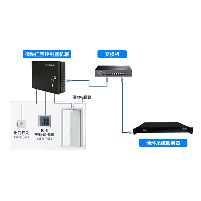 机房门禁监控管理系统