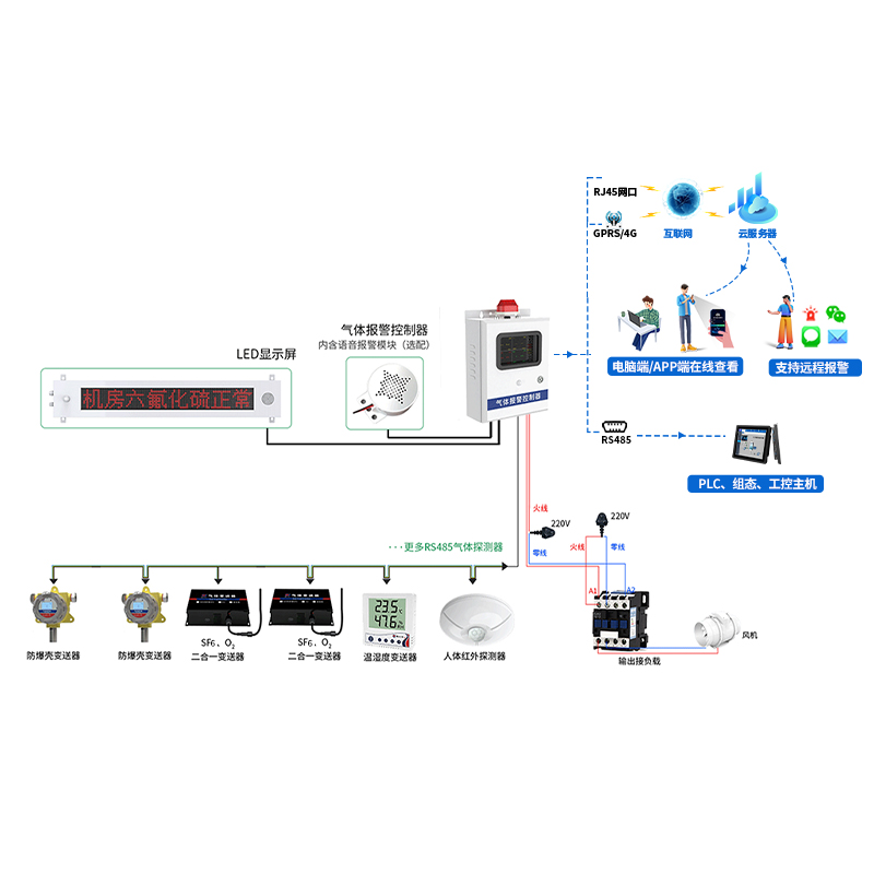高压组合电器配电室六氟化硫环境监测系统