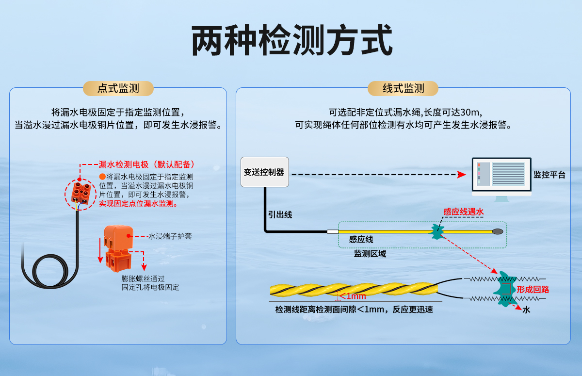 e8329f96b66abd19b1f439c21a6fcc00.jpg 非定位式水浸变送器(卡轨壳带旋钮)_04.jpg