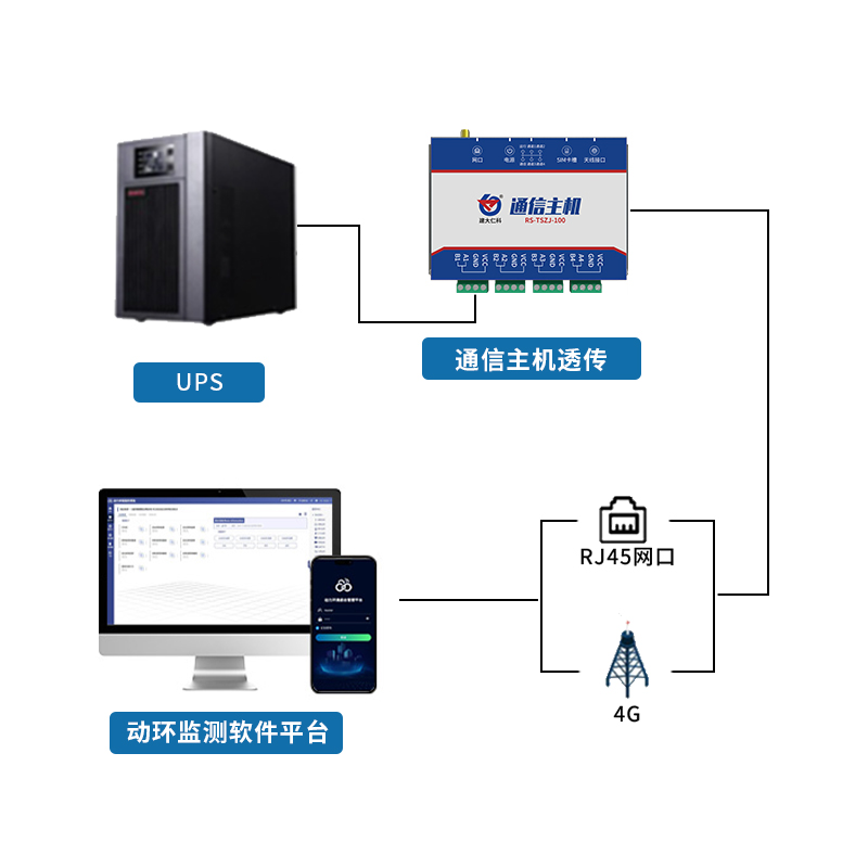 机房动环UPS监测子系统