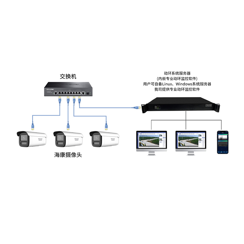 机房视频监控系统