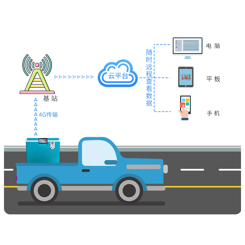 保温箱温（湿）度监测系统（壁挂式）