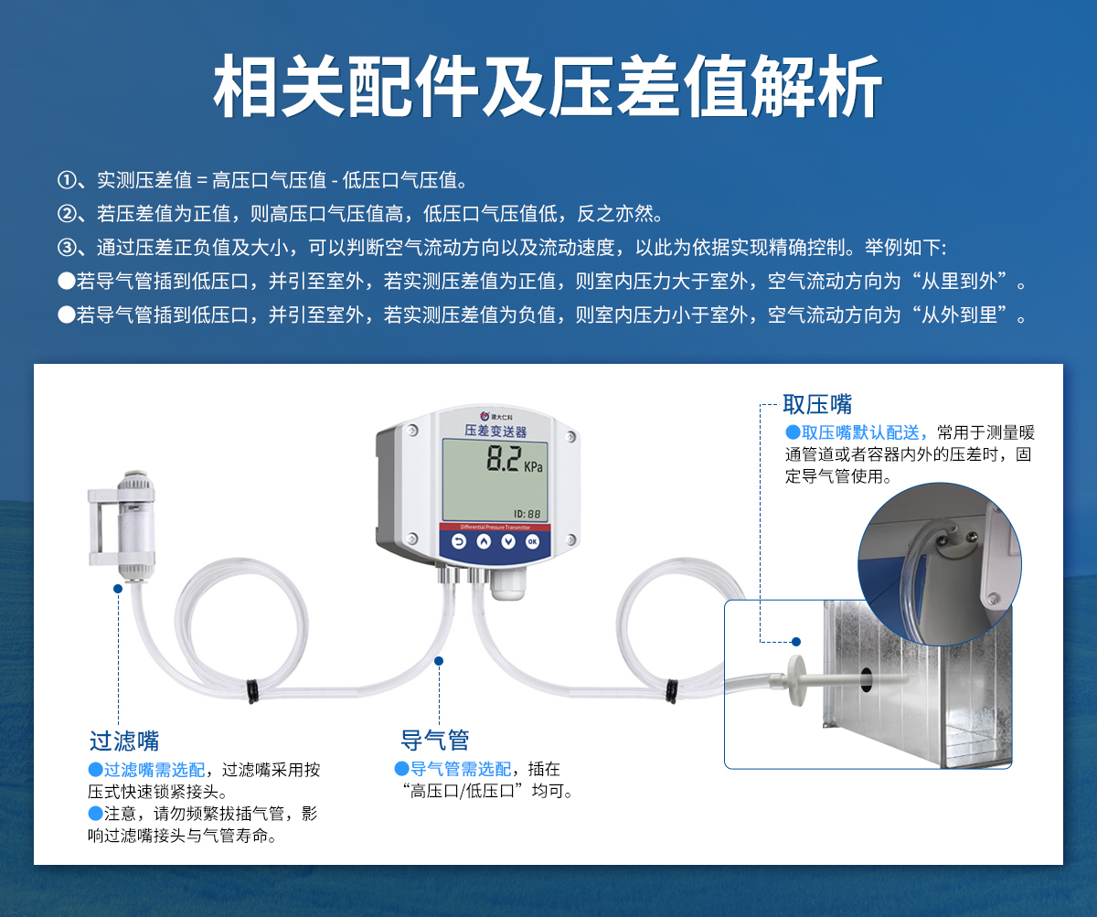 压差变送器（工业壁挂壳）_05.jpg