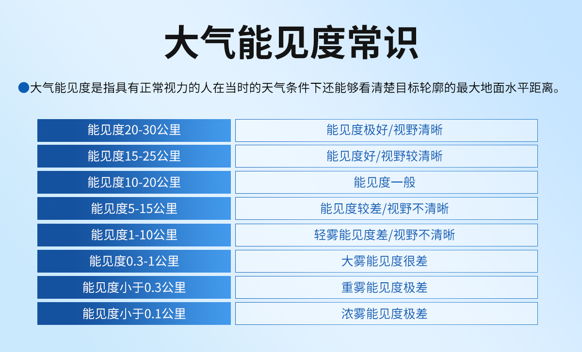 大气能见度测量仪_02.jpg