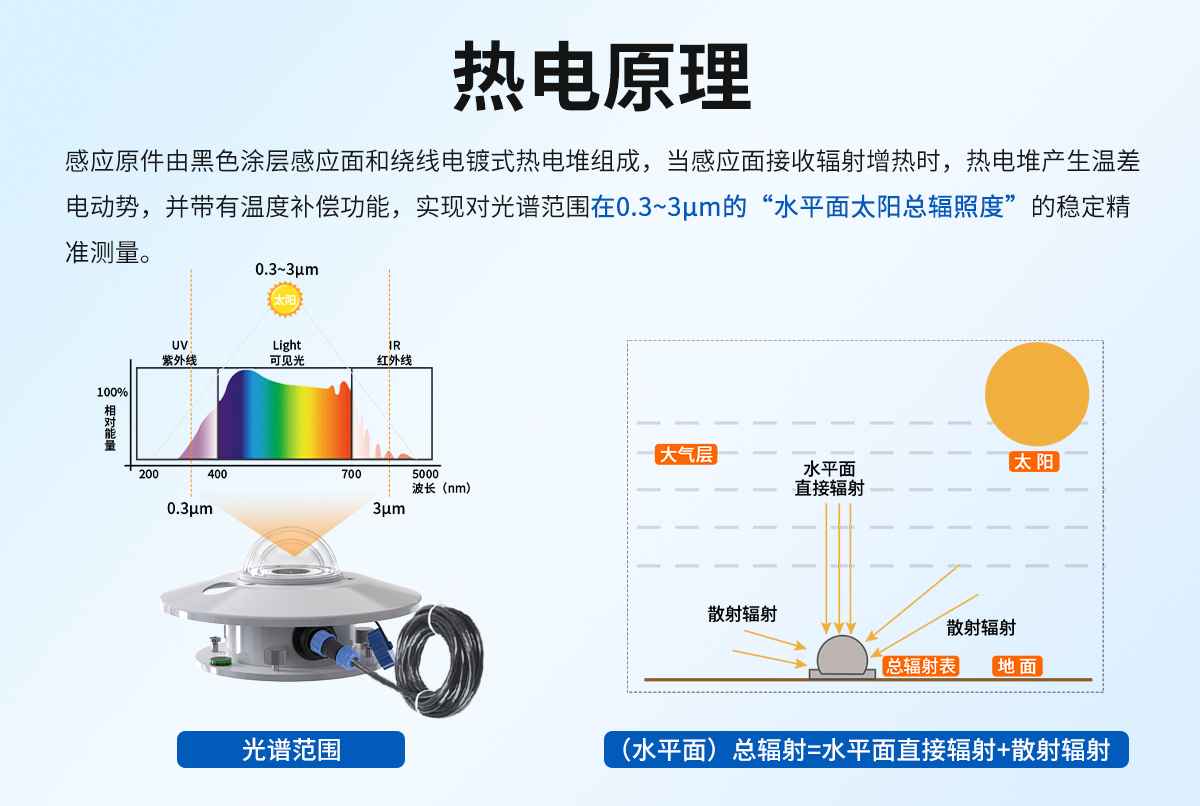 3c299b5c39a66fd77816f915d7ae8d20.jpg 热电式太阳总辐射变送器_02.jpg